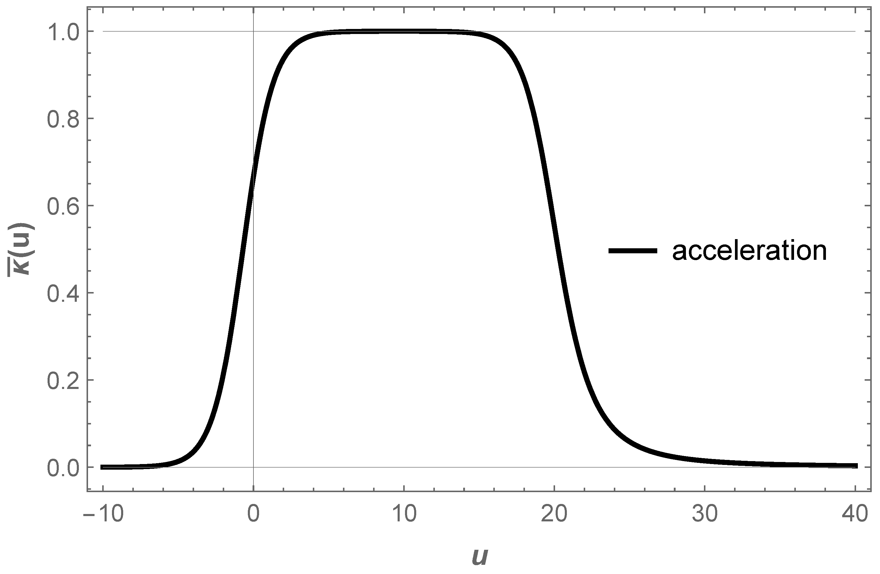 Physics 05 00050 g003 Physics 05 00050 g003