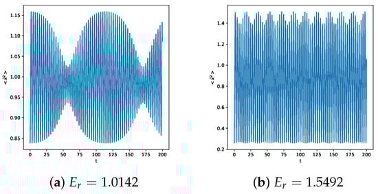 Physics 05 00053 g005a Physics 05 00053 g005a