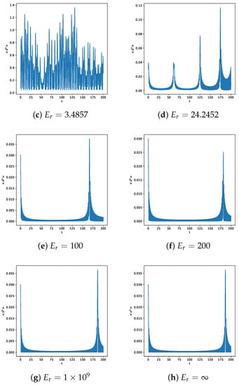 Physics 05 00053 g005b