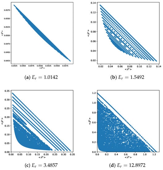 Physics 05 00053 g006a Physics 05 00053 g006a