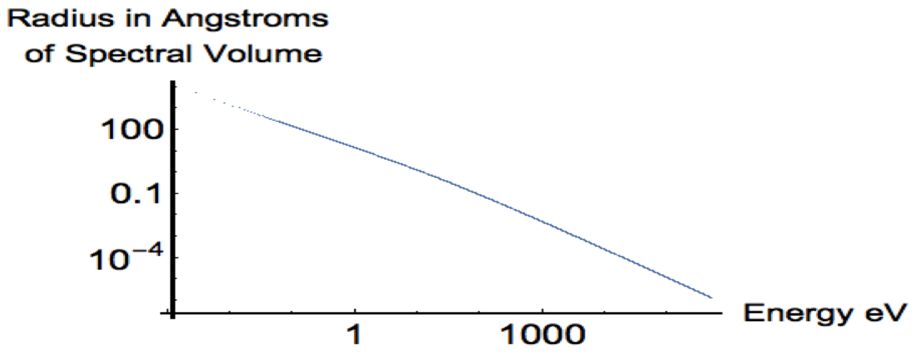 Physics 05 00057 g003 Physics 05 00057 g003