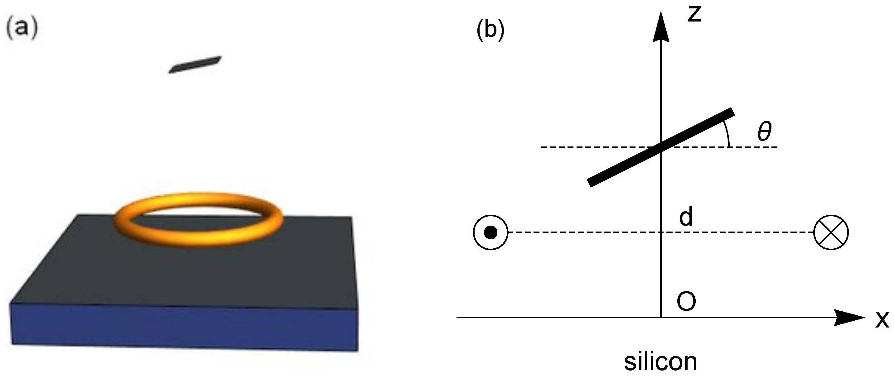 Physics 05 00060 g001 Physics 05 00060 g001