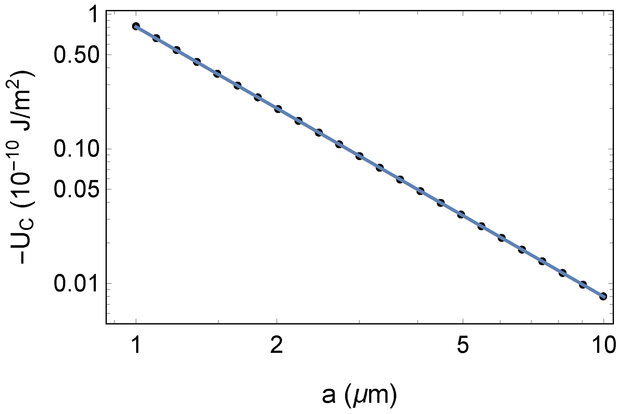 Physics 05 00060 g003 Physics 05 00060 g003