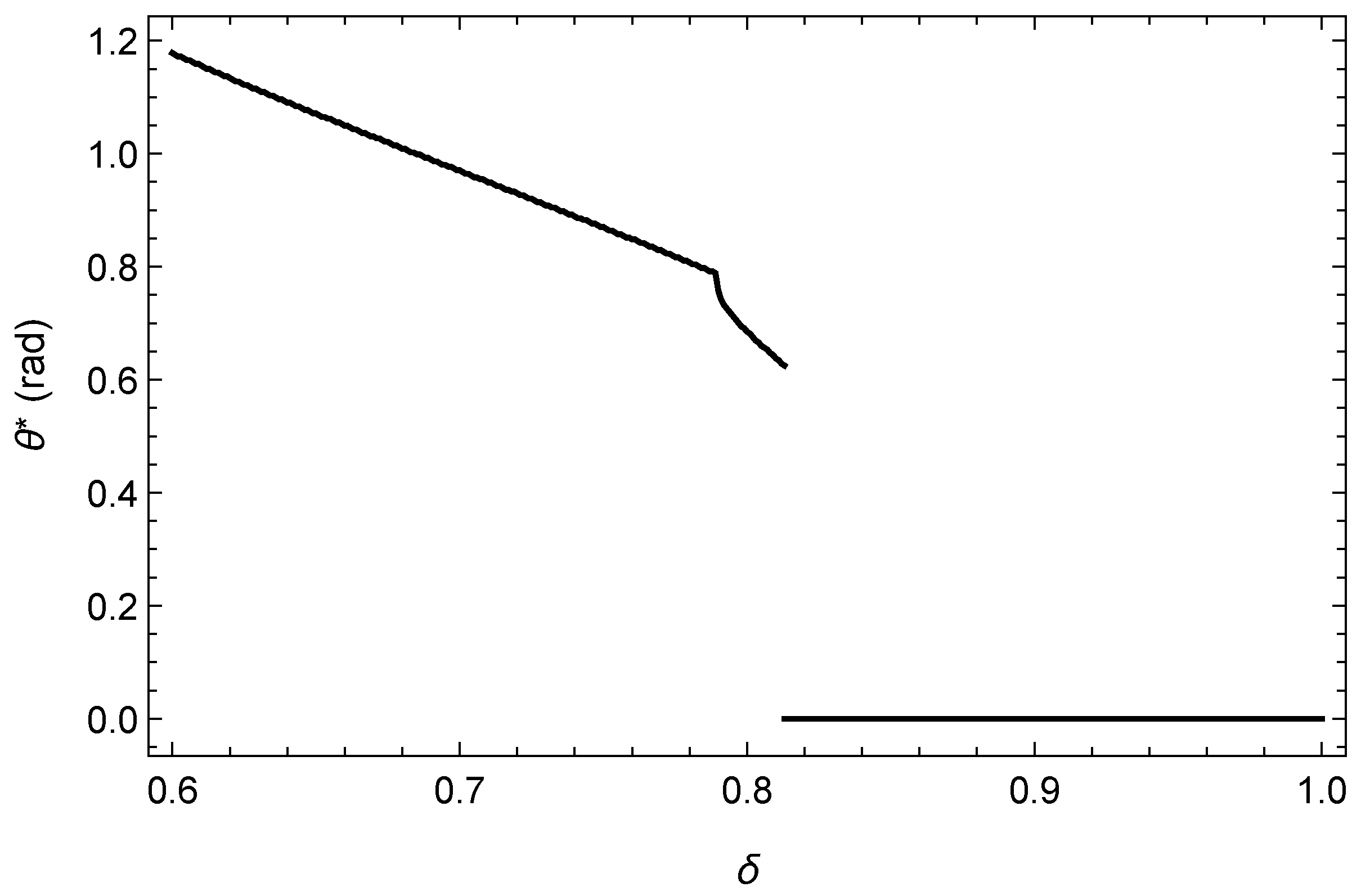 Physics 05 00060 g008 Physics 05 00060 g008