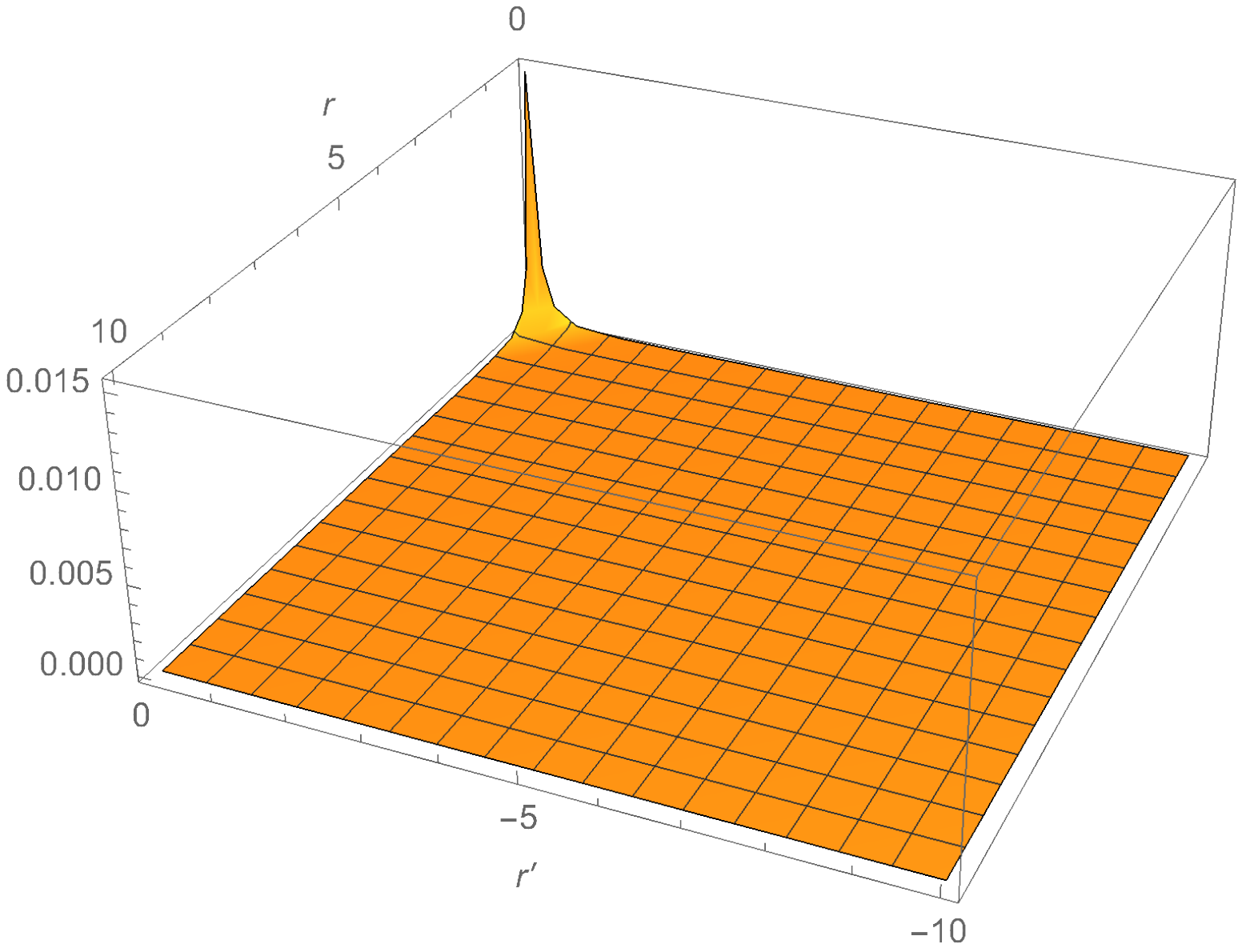 Physics 05 00063 g011 Physics 05 00063 g011