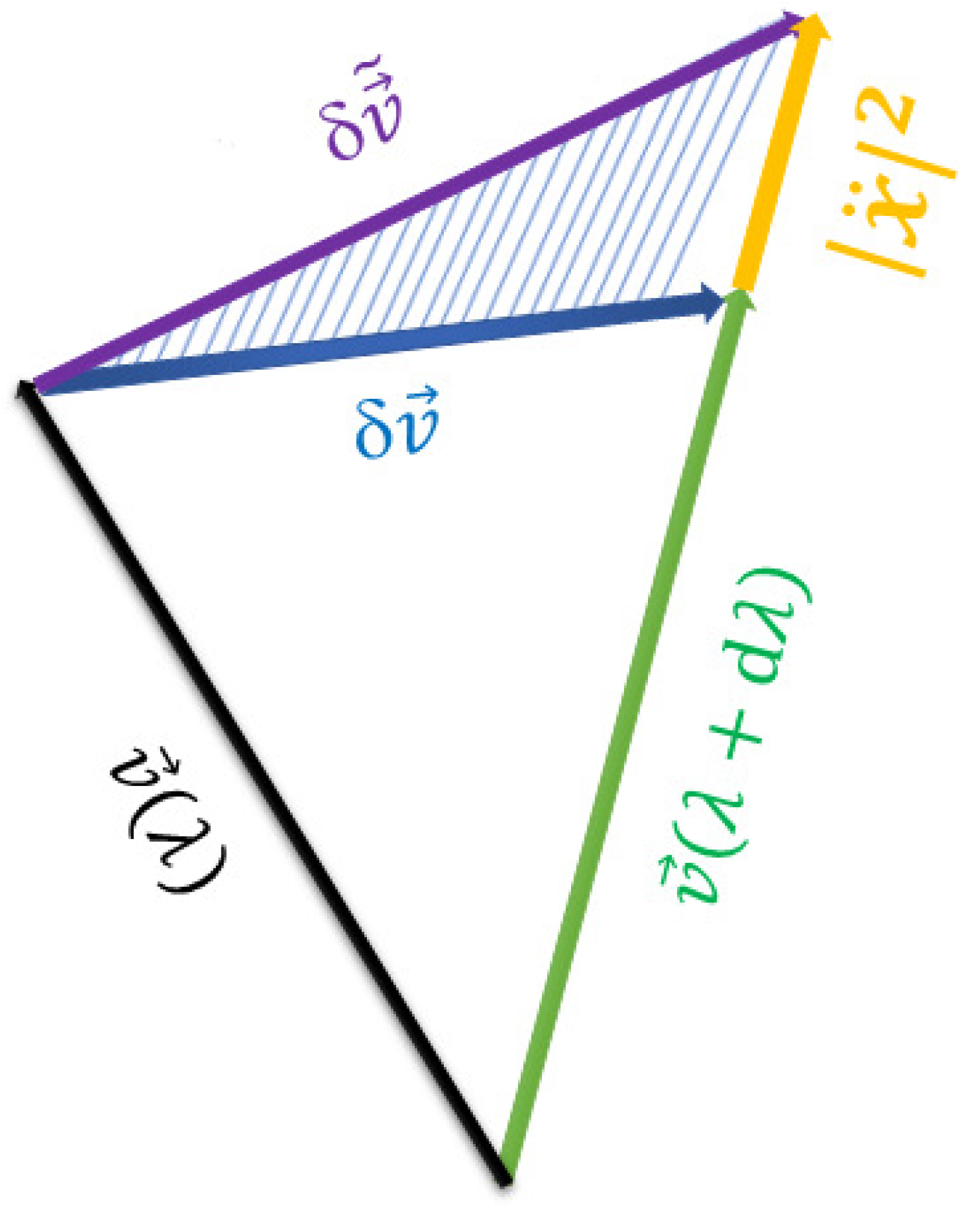 Physics 05 00064 g001