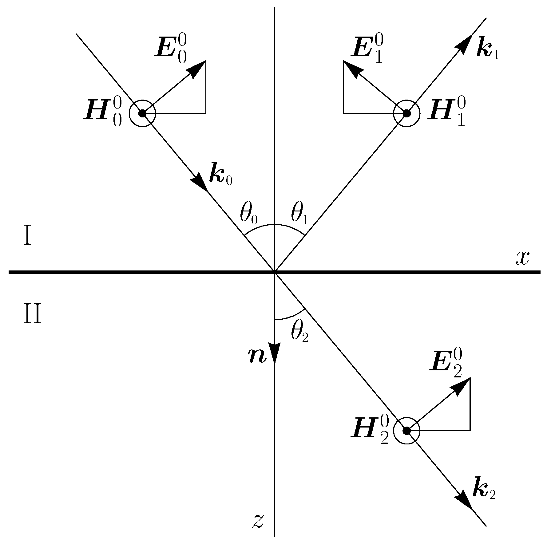 Physics 05 00066 g003