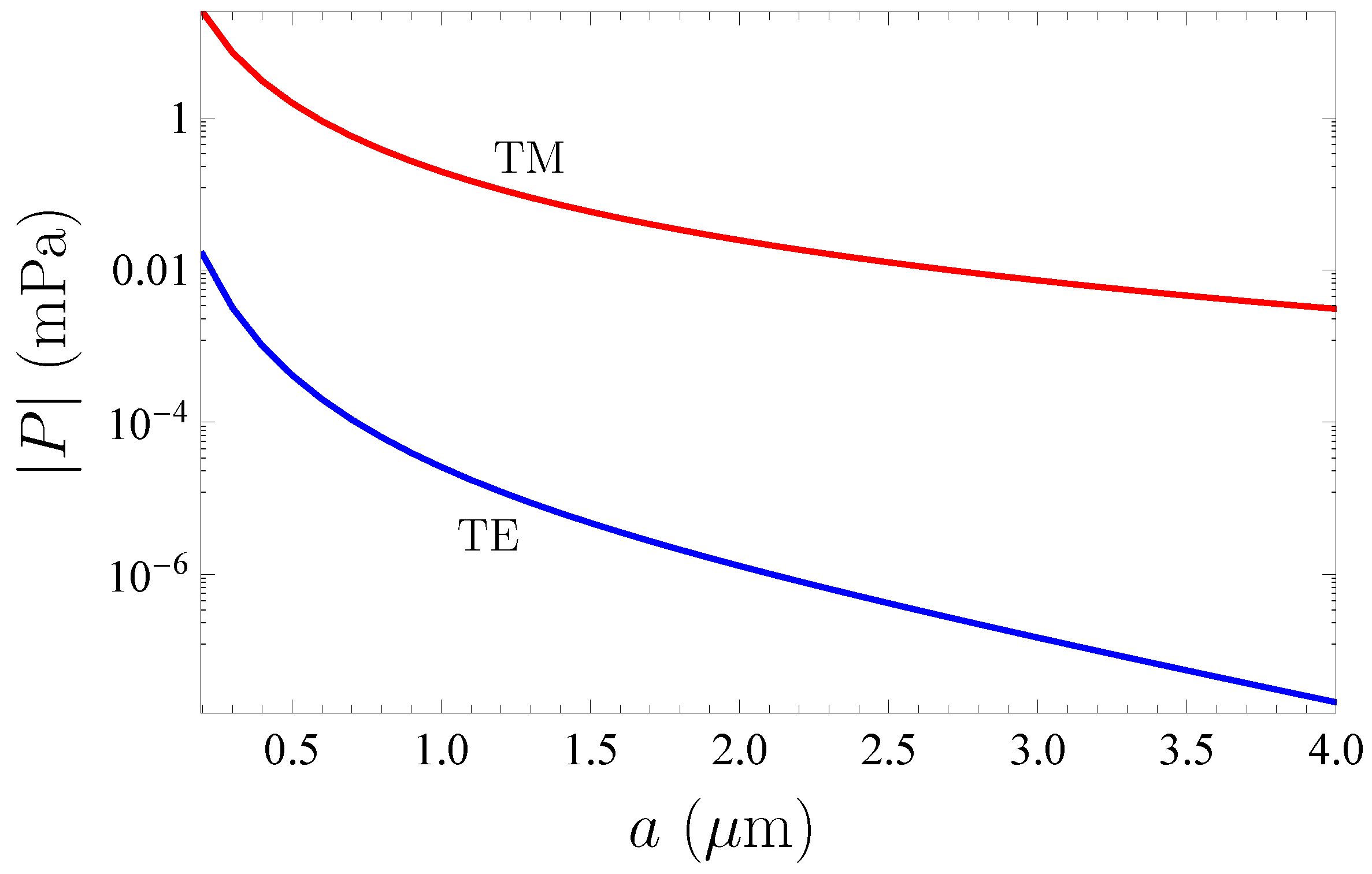 Physics 05 00066 g004