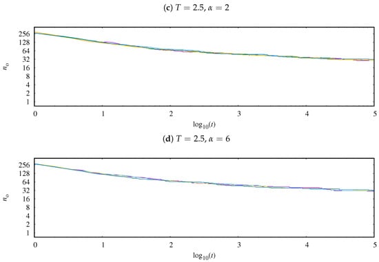 Physics 05 00067 g0a1b