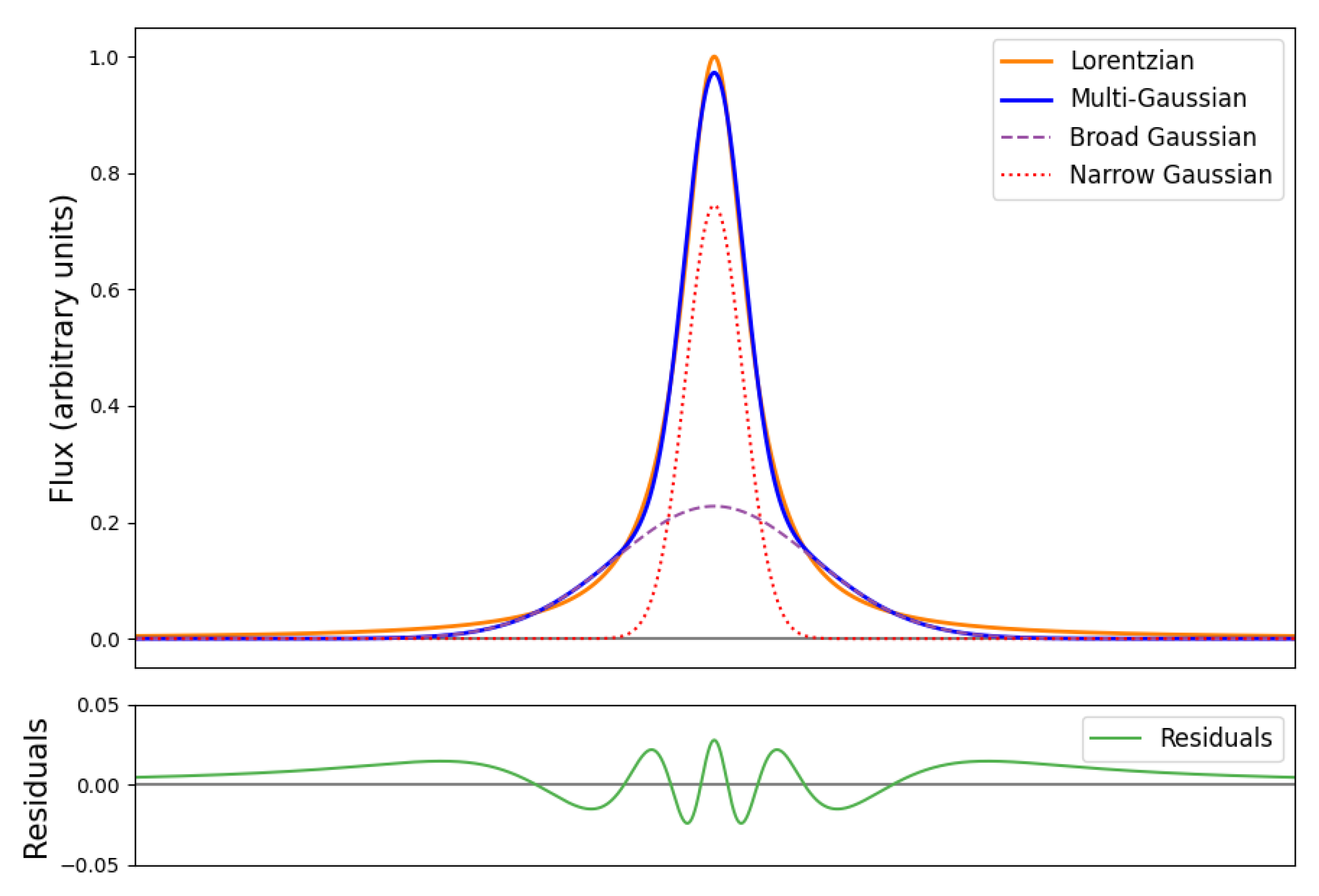 Physics 05 00069 g002