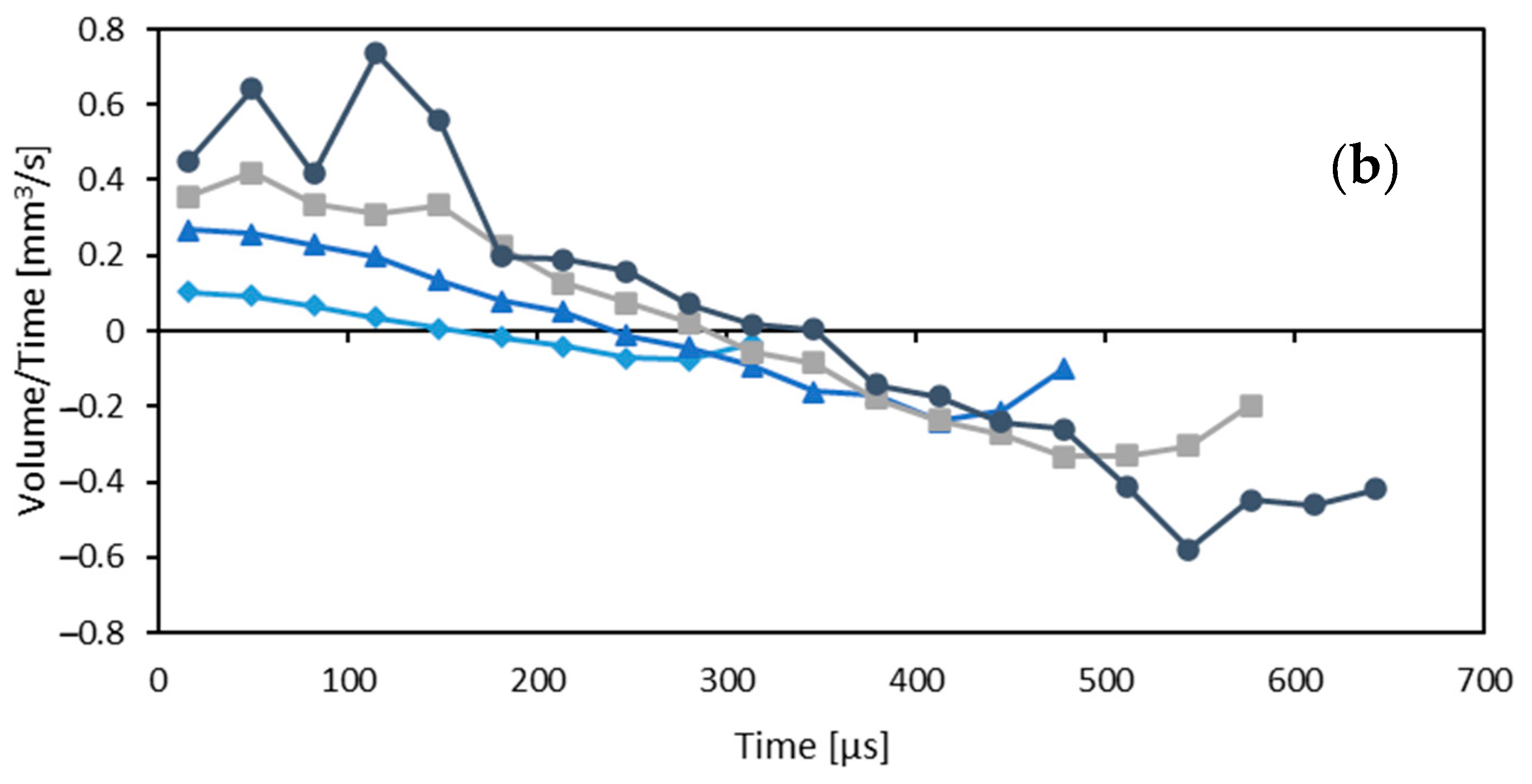 Physics 06 00008 g007b