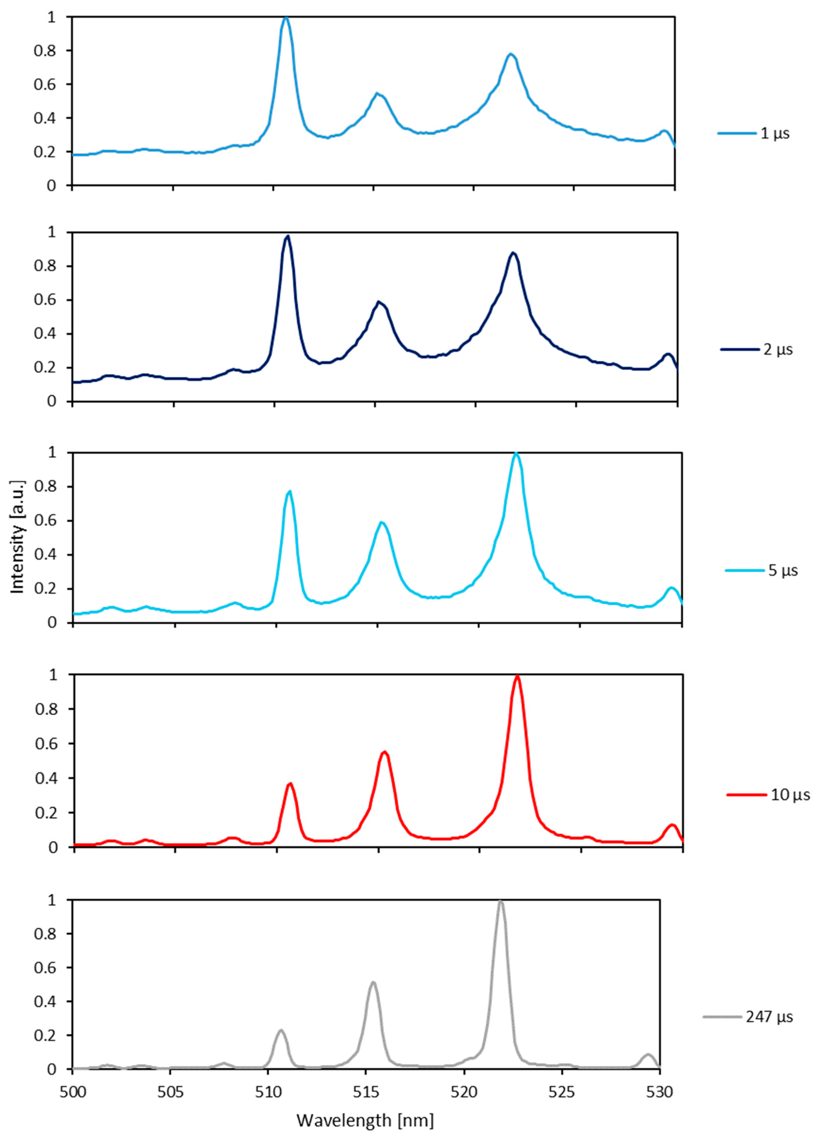 Physics 06 00008 g010