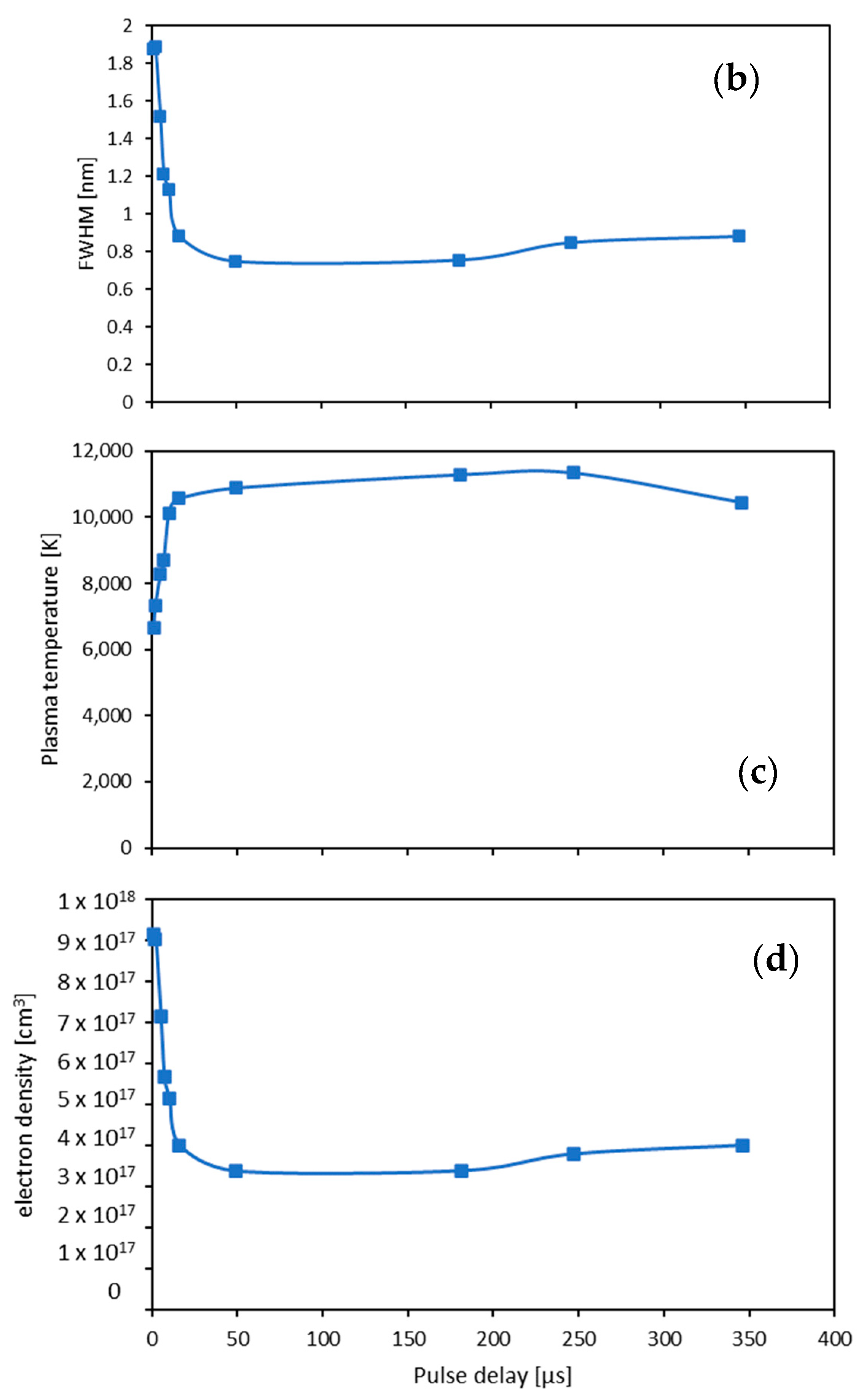 Physics 06 00008 g011b