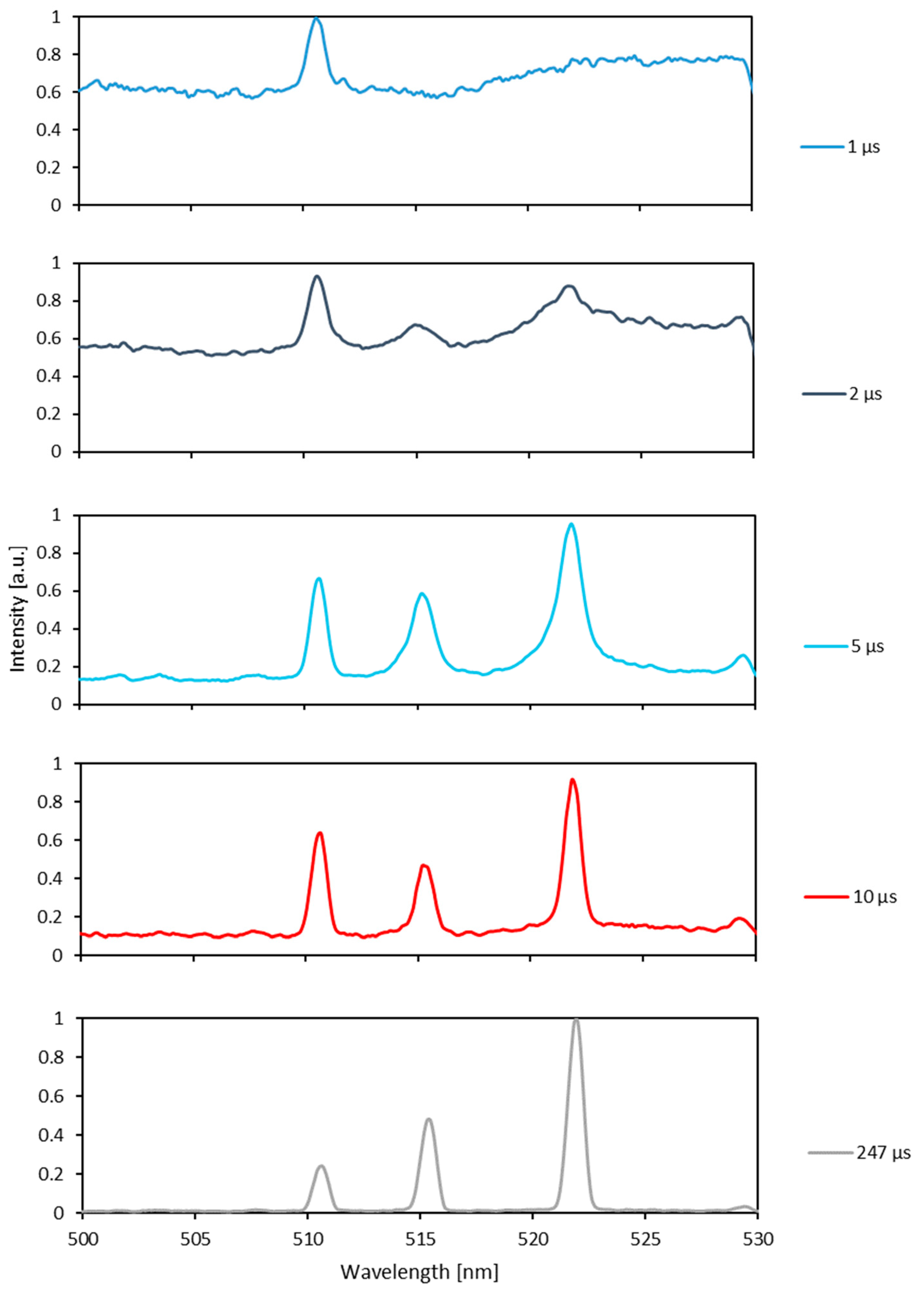 Physics 06 00008 g012