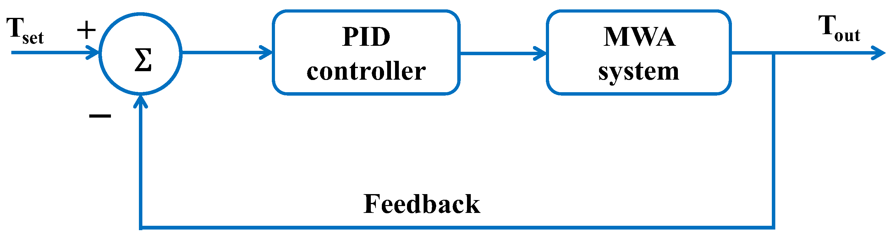 Physics 06 00012 g002