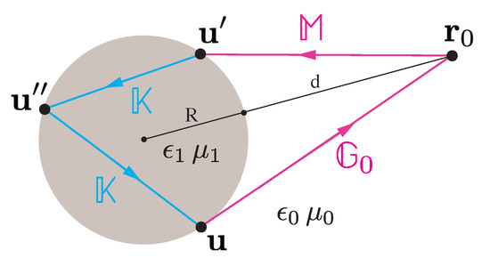 Physics 06 00014 g001