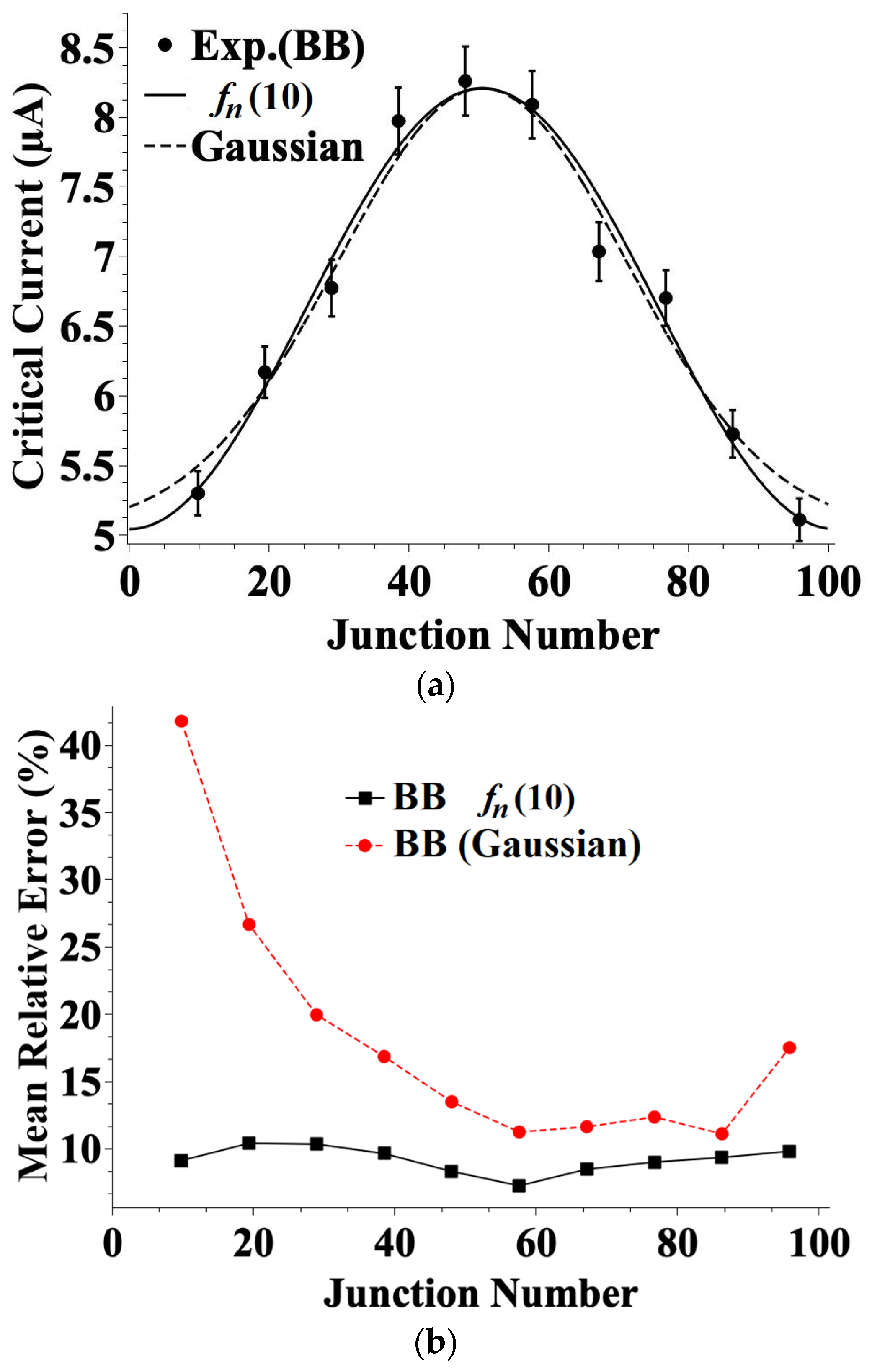 Physics 06 00039 g008