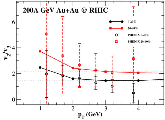 Physics 06 00044 g0a1