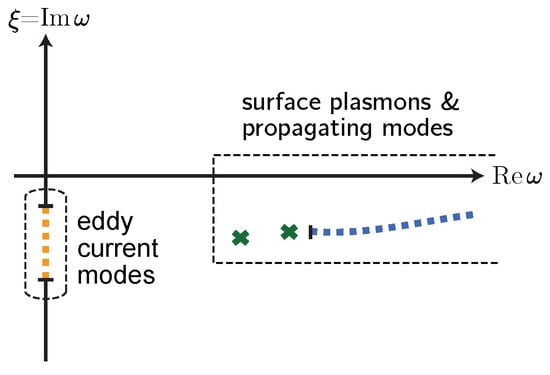 Physics 06 00045 g010