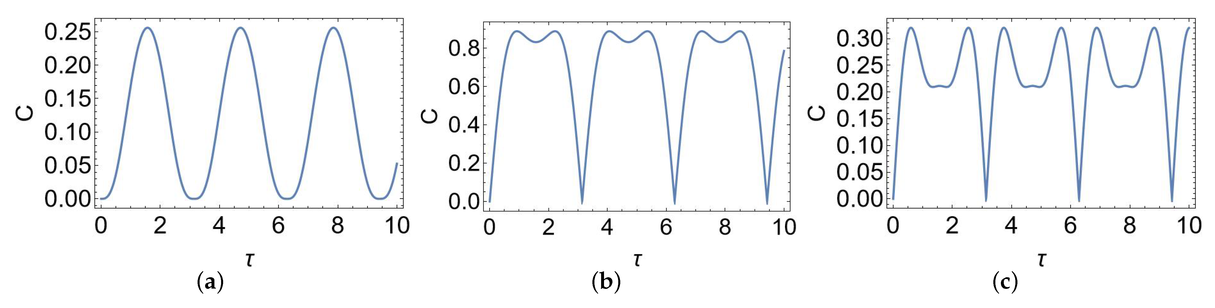 Physics 06 00069 g001