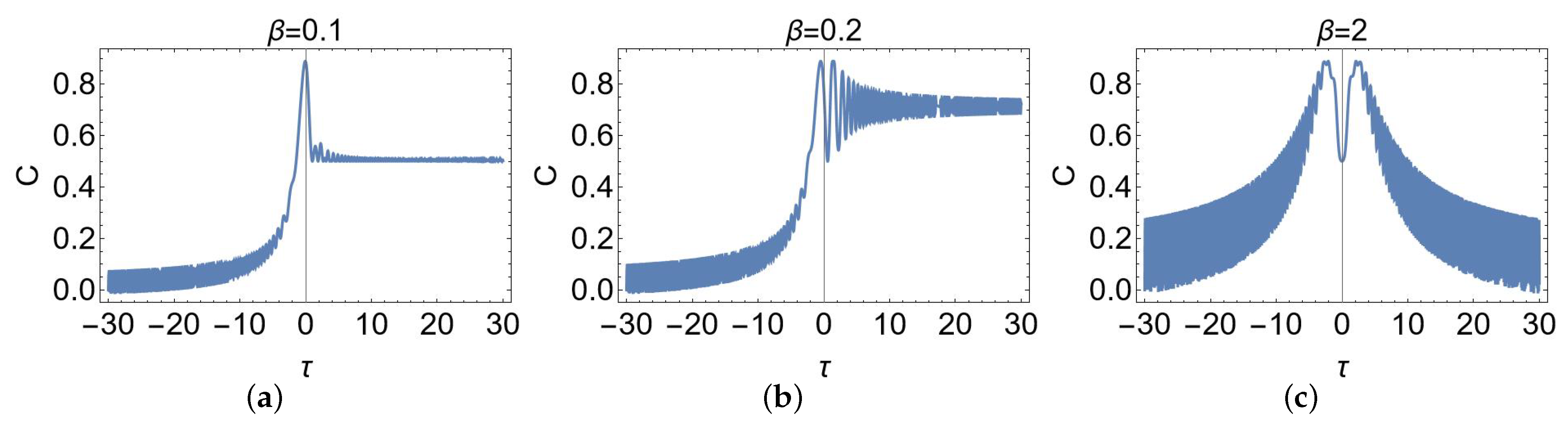 Physics 06 00069 g004