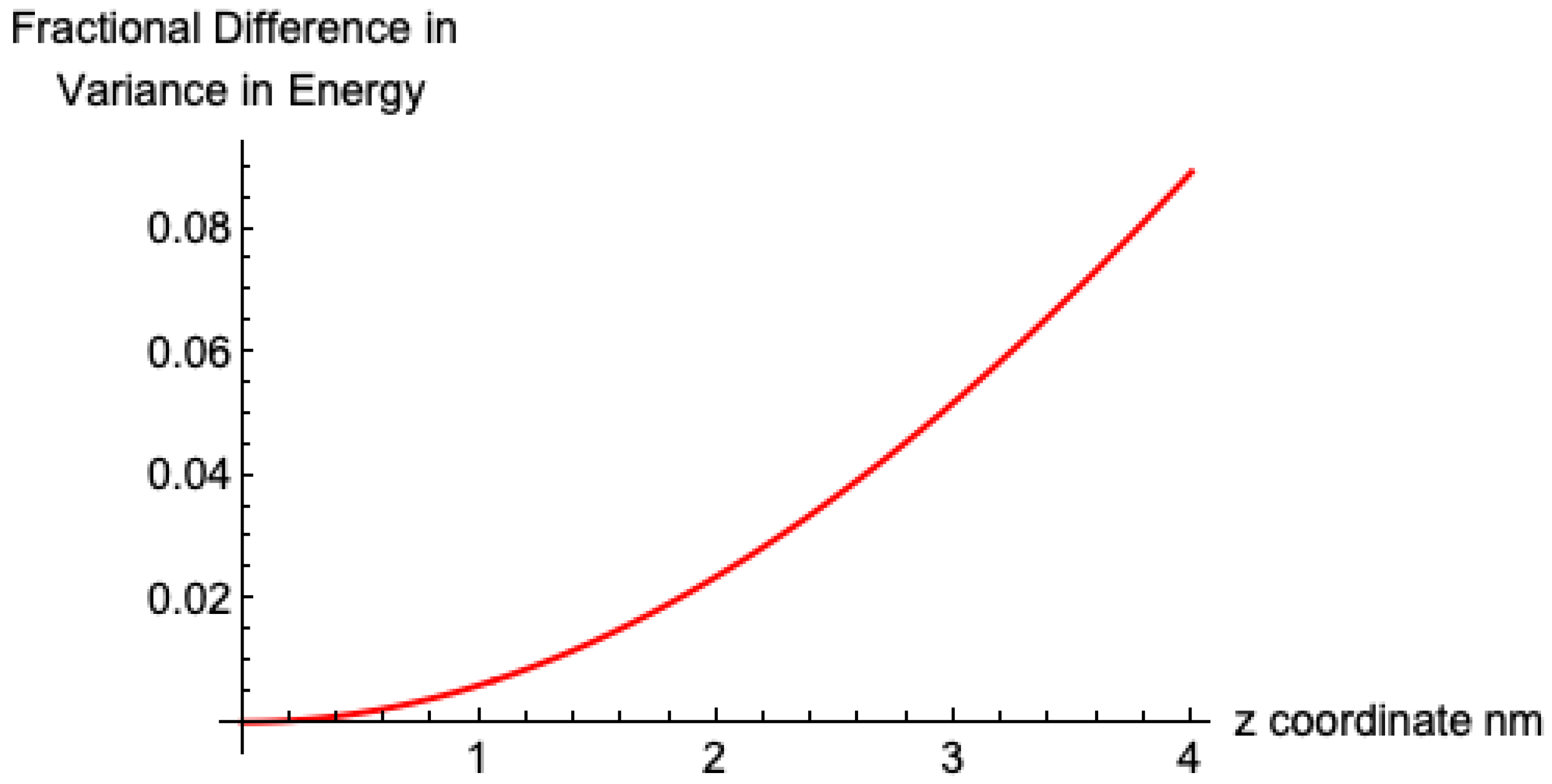 Physics 06 00070 g005