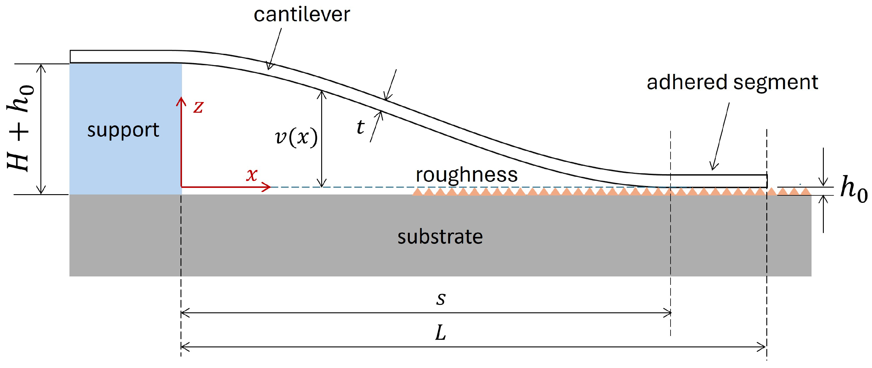 Physics 06 00074 g001