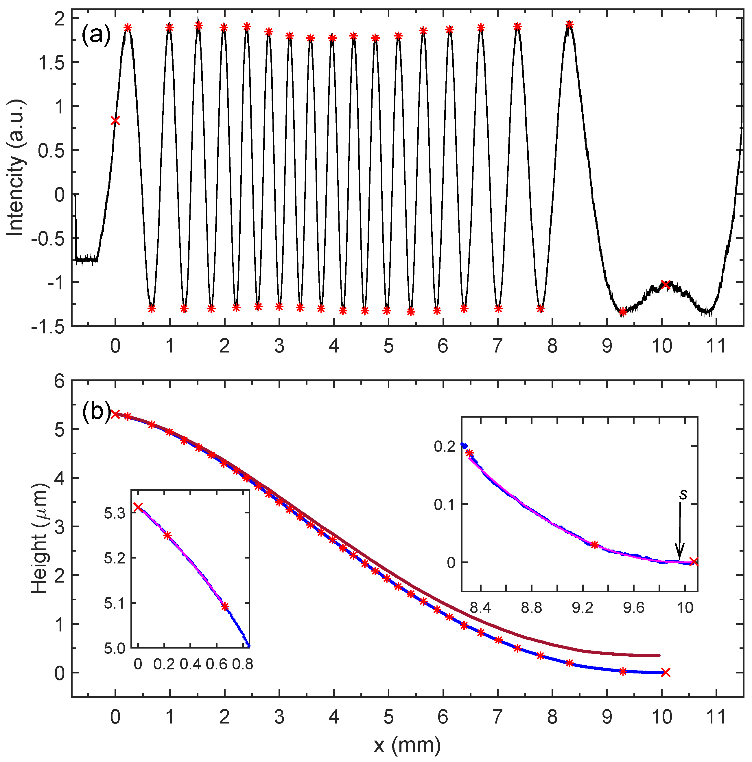 Physics 06 00074 g005