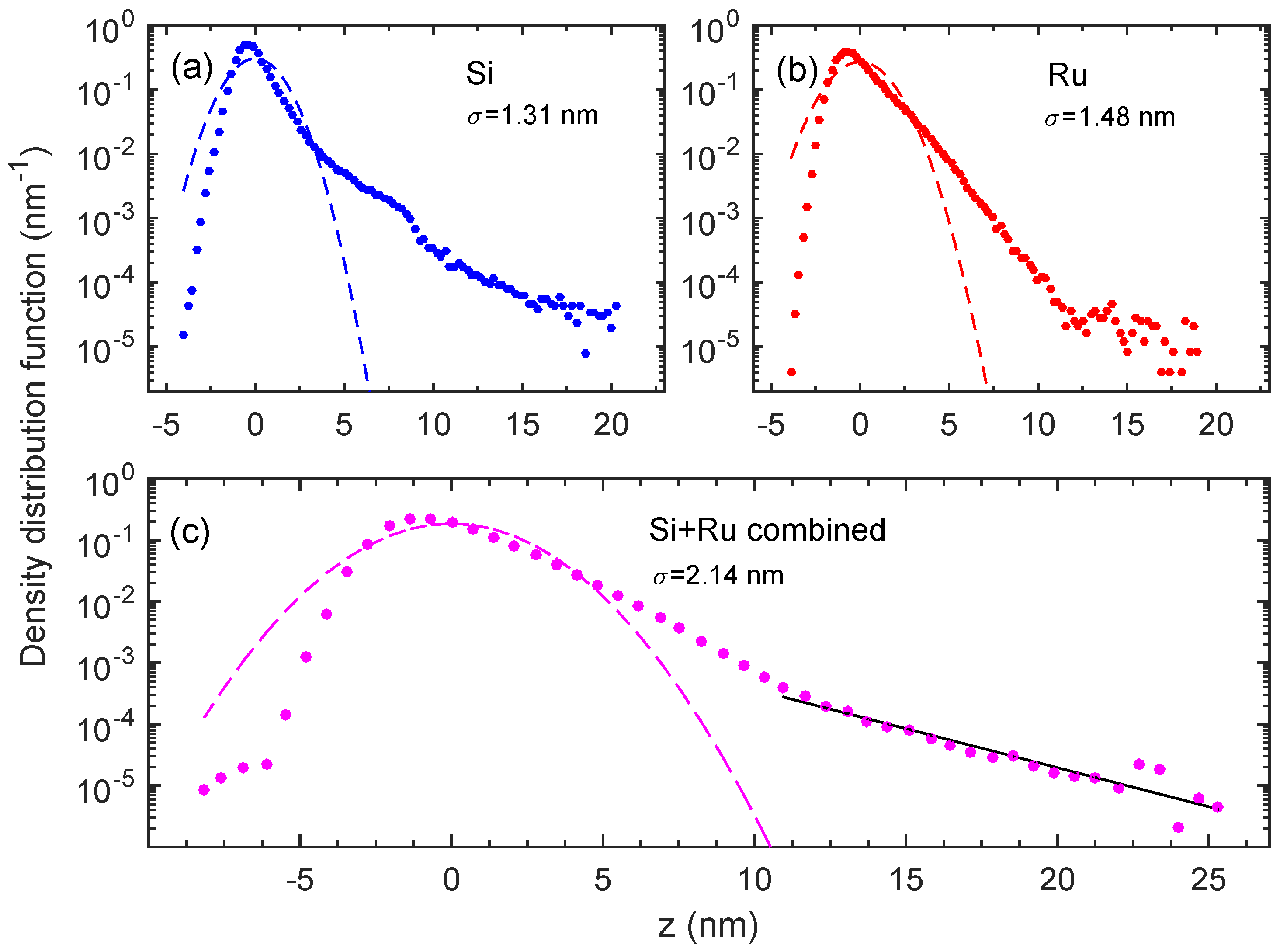 Physics 06 00074 g007
