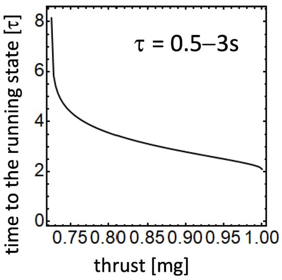 Physics 07 00002 g0a2