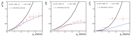 Physics 07 00013 g005