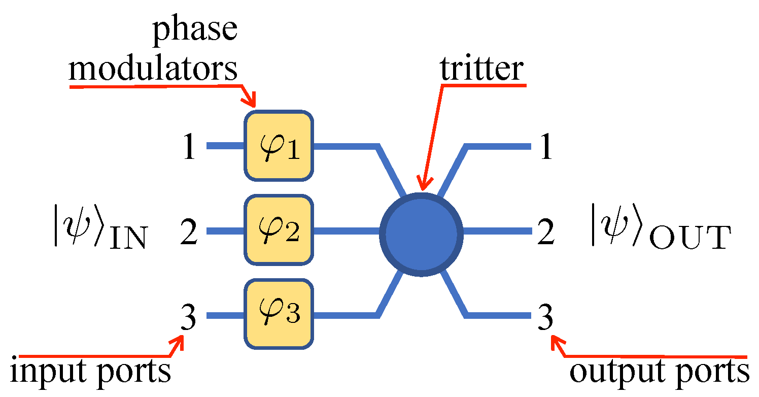Physics 07 00014 g001