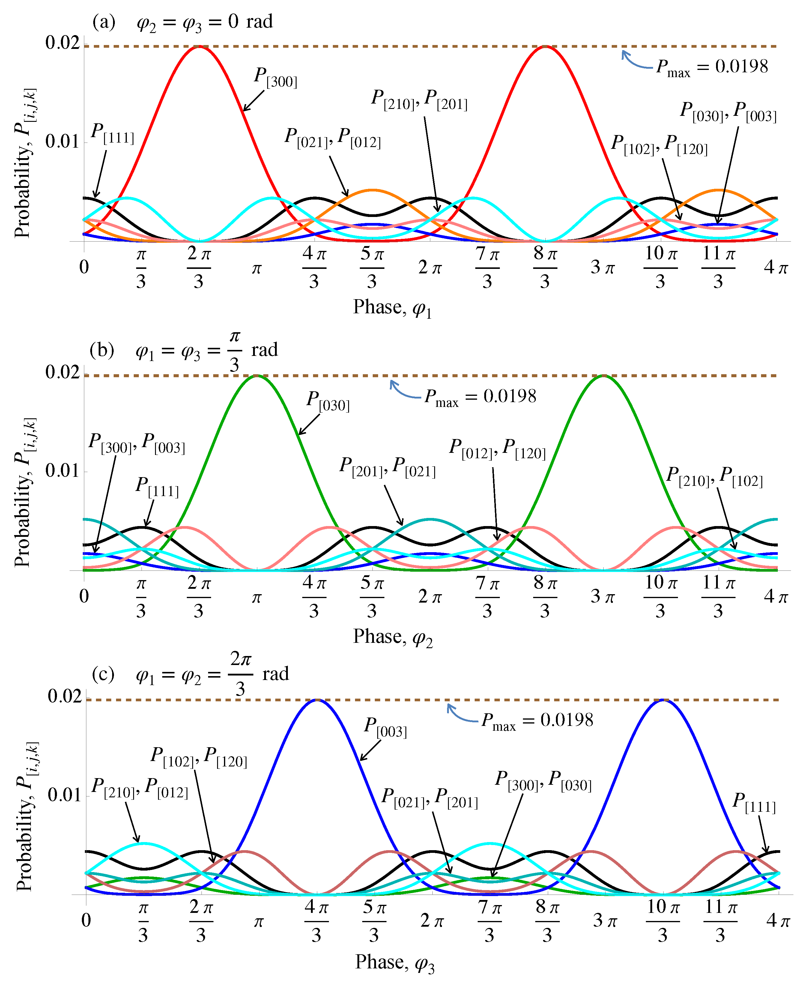 Physics 07 00014 g004