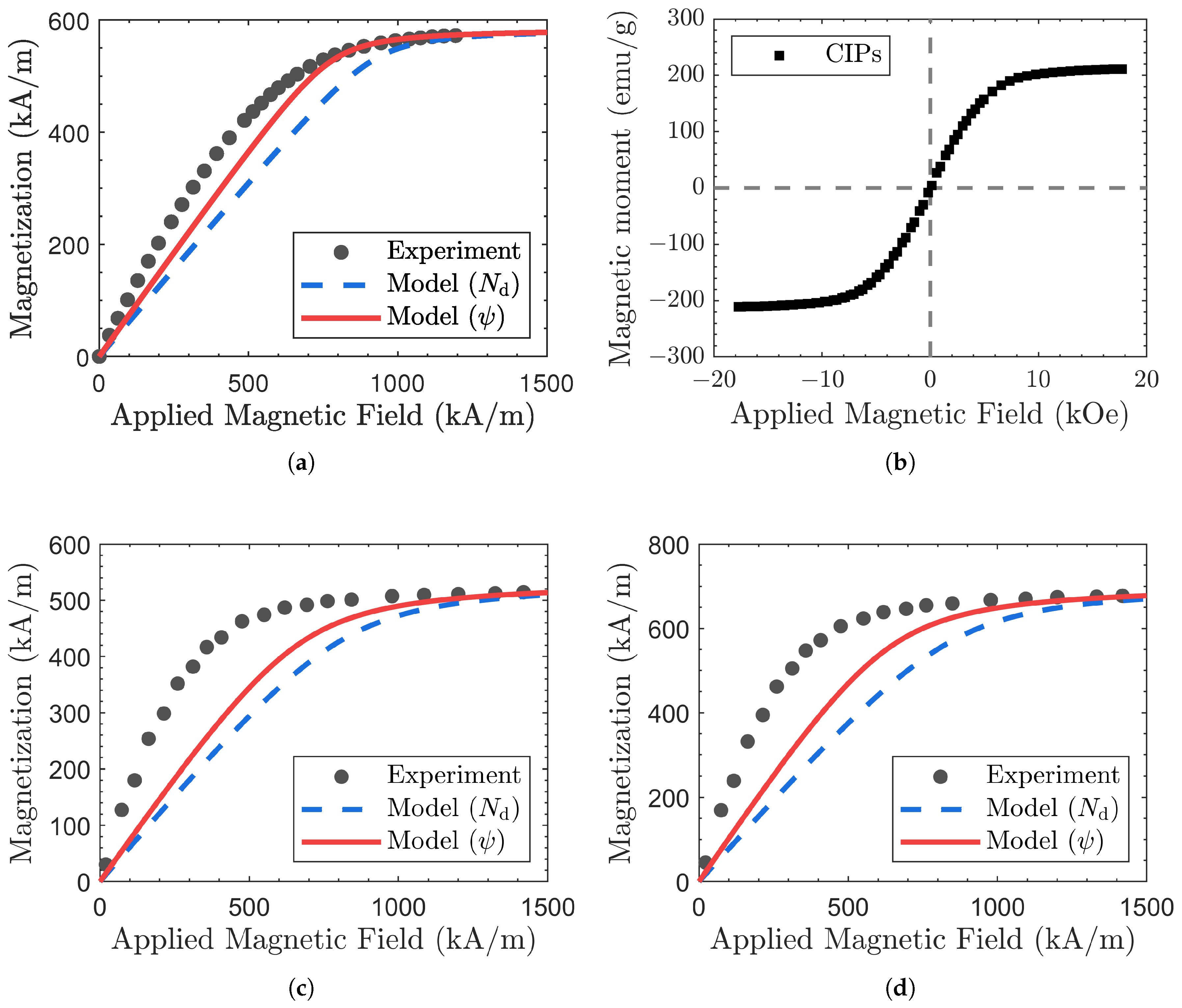 Physics 07 00021 g004