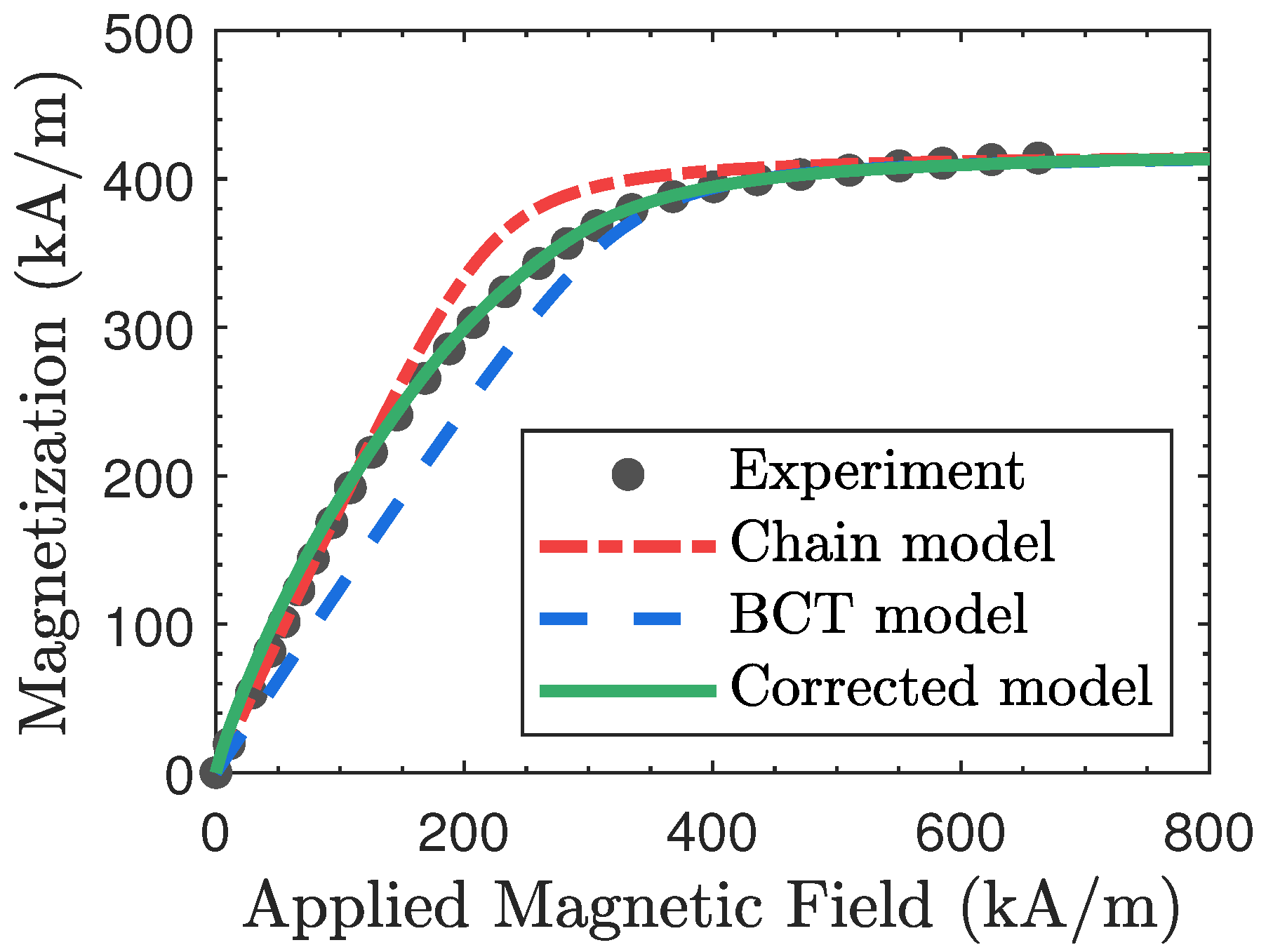 Physics 07 00021 g006