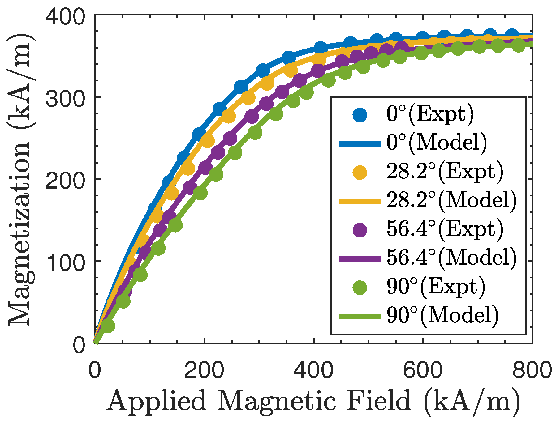 Physics 07 00021 g007