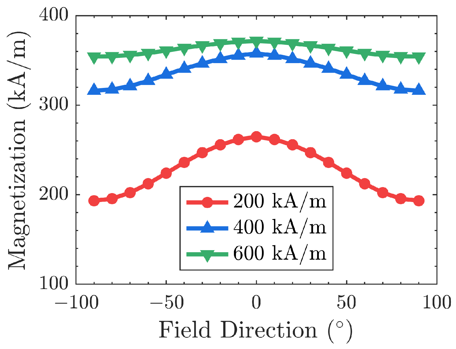 Physics 07 00021 g008
