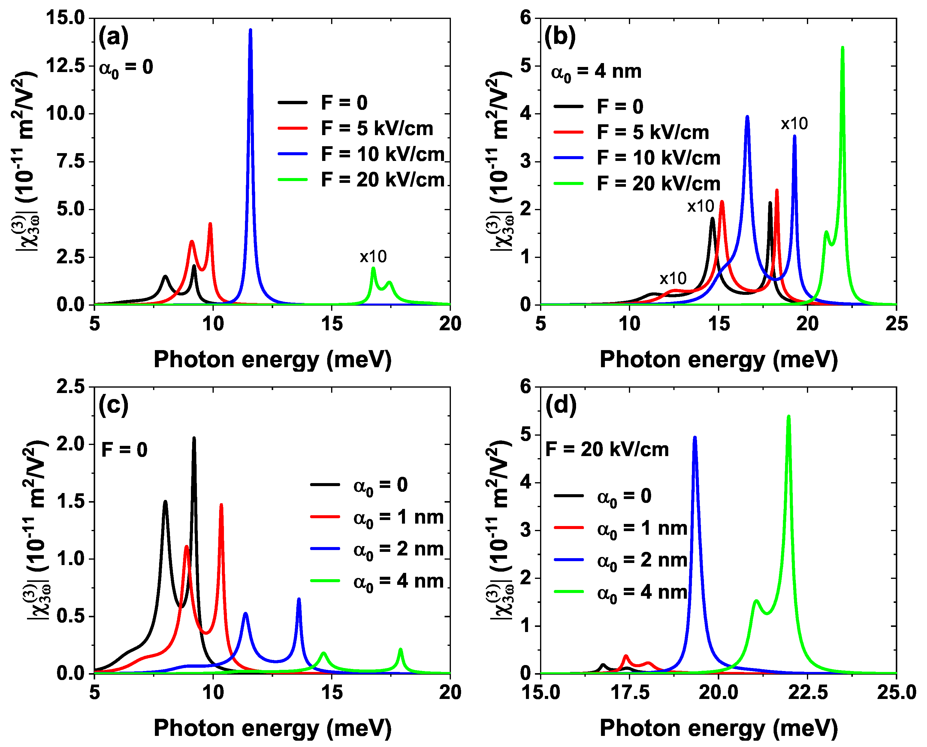 Physics 07 00022 g010