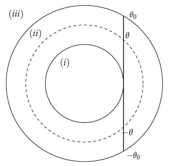 Physics 07 00025 g001