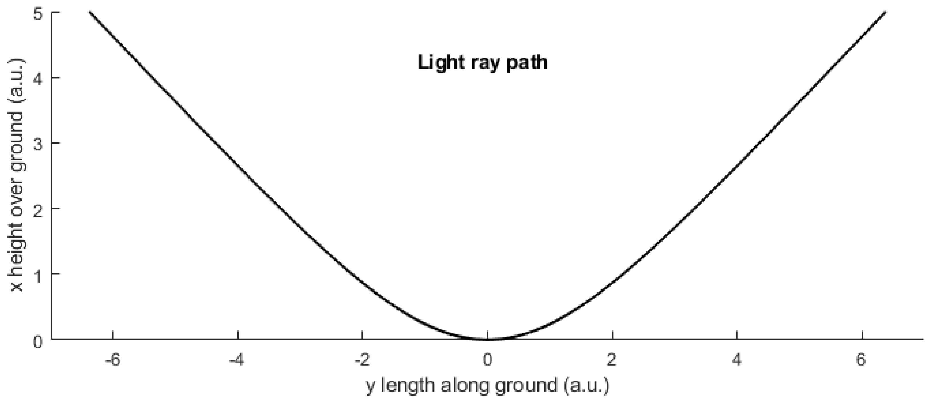 Physics 07 00026 g002 Physics 07 00026 g002