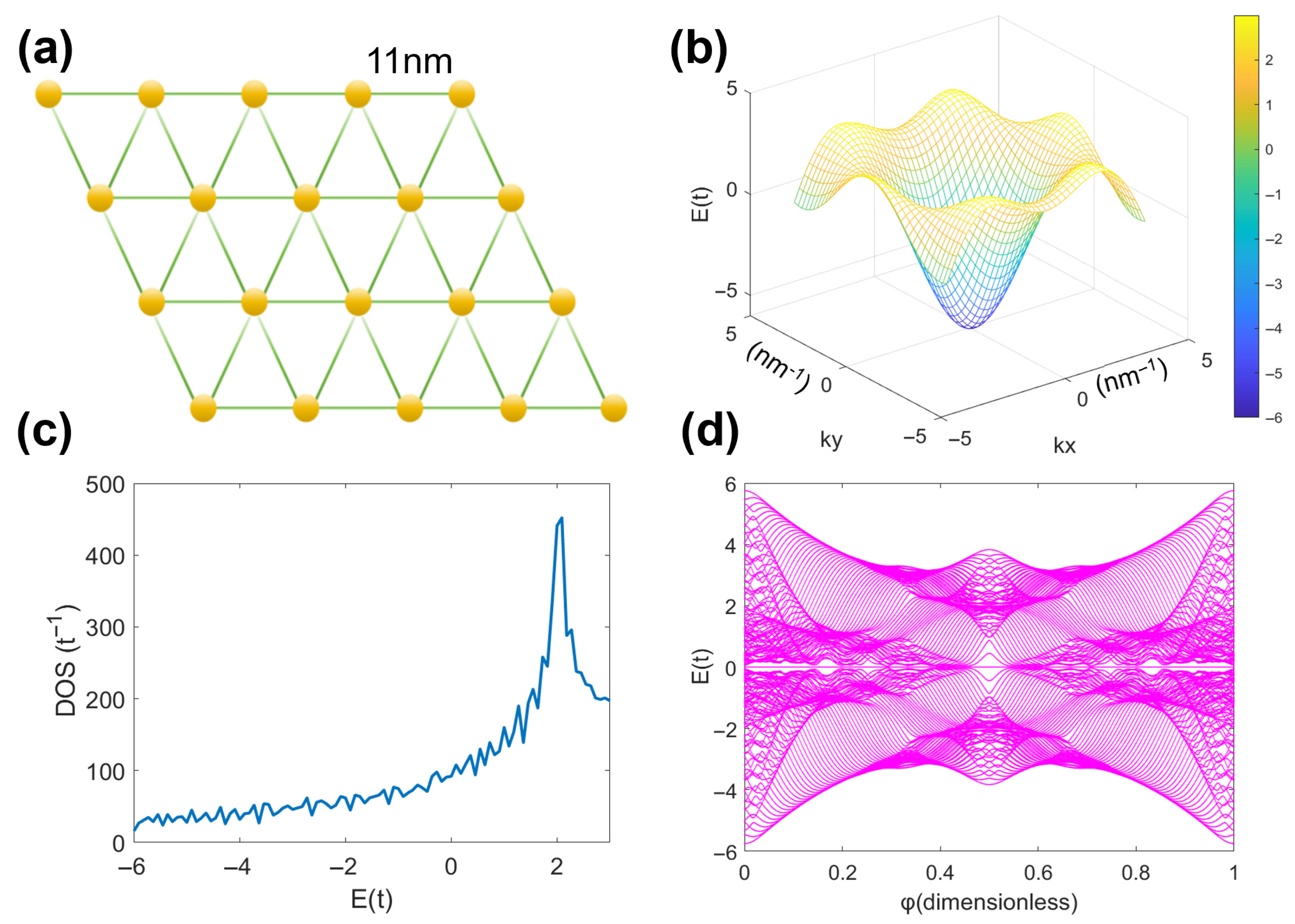 Physics 07 00034 g001