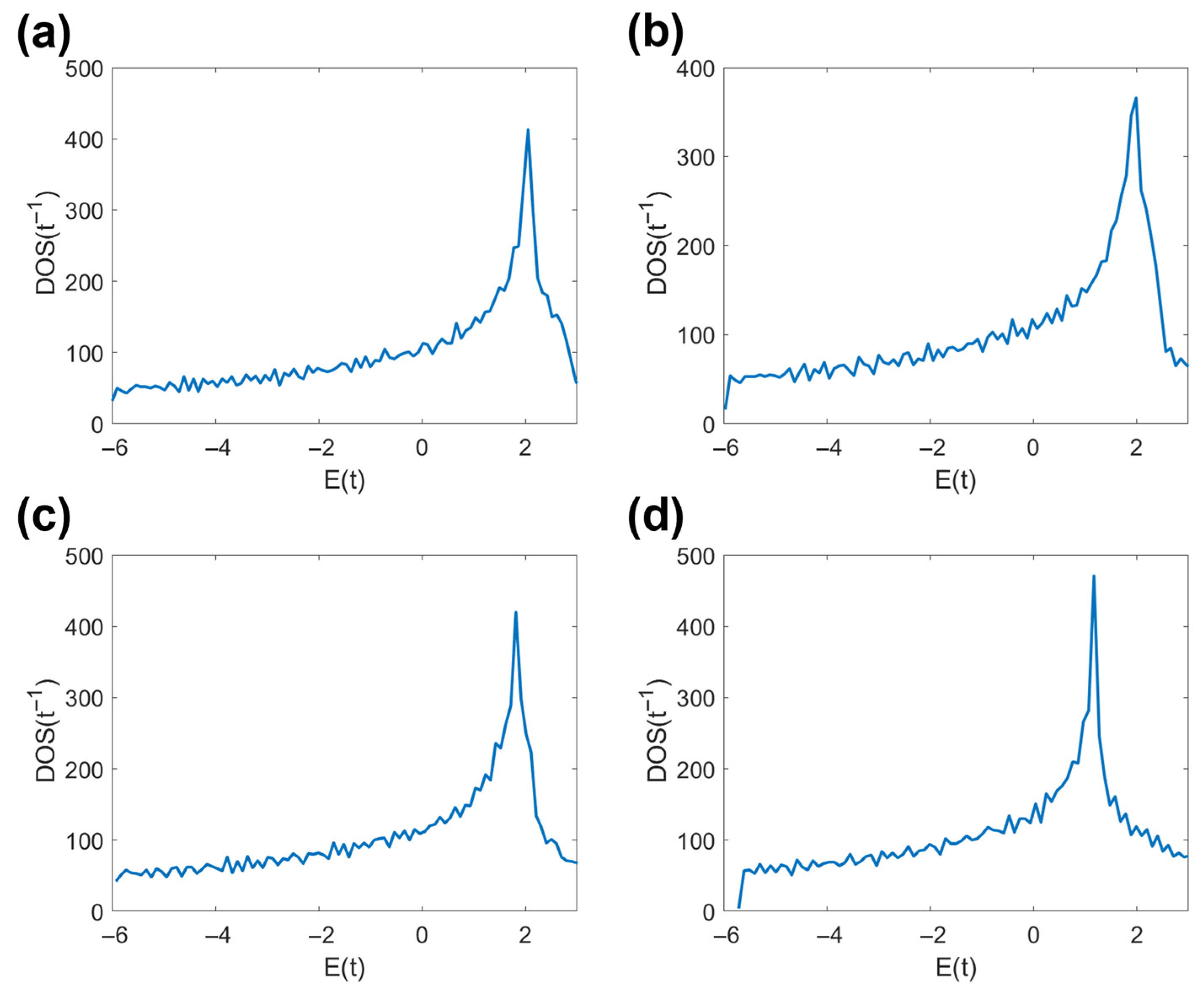 Physics 07 00034 g003