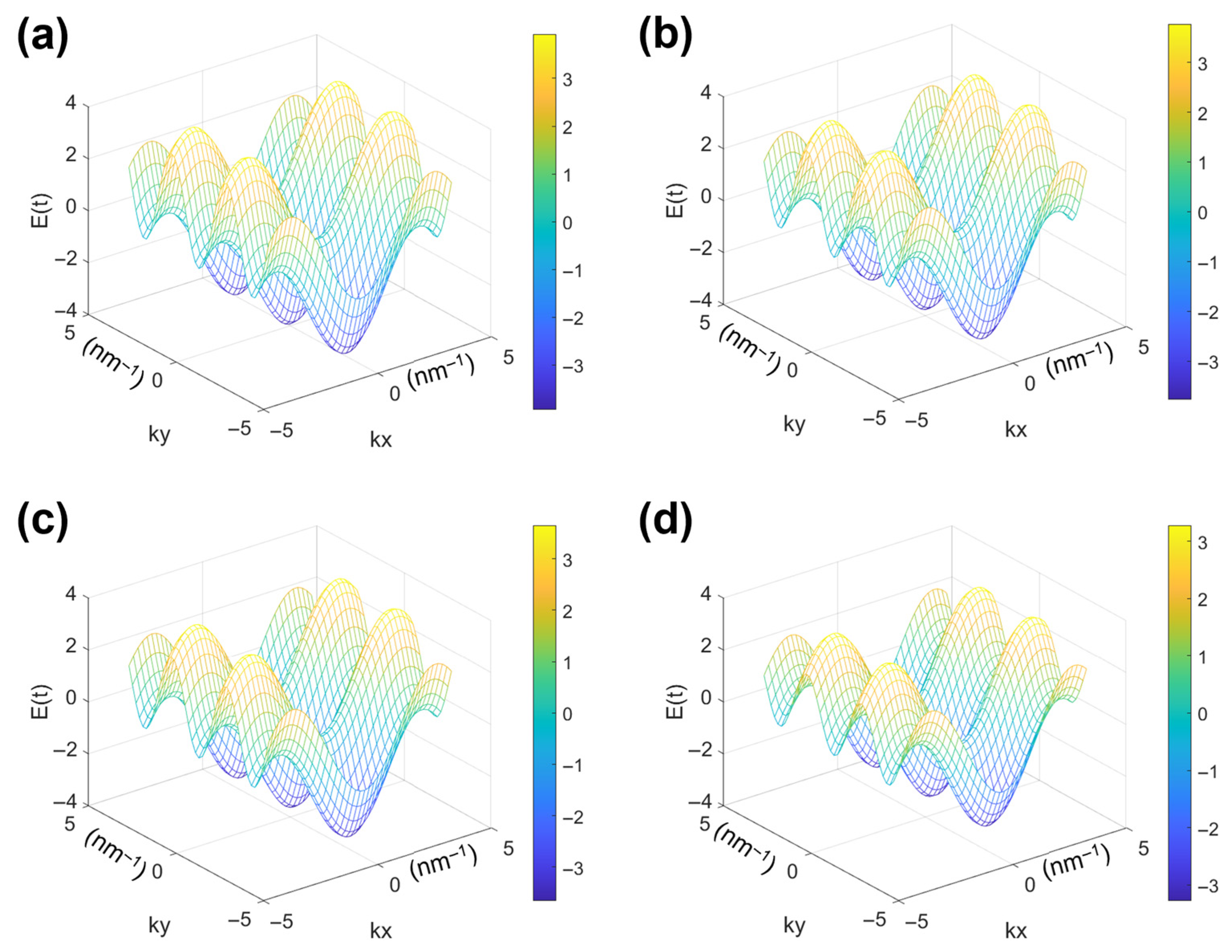 Physics 07 00034 g005