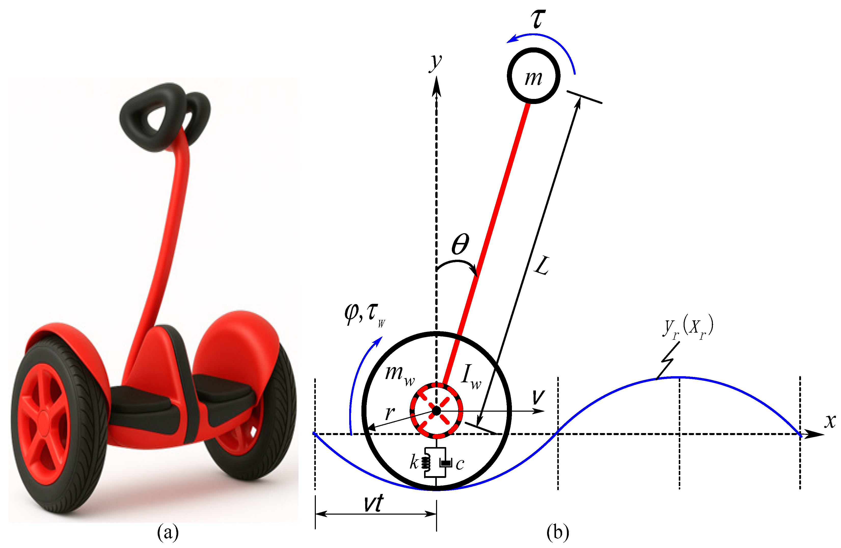 Physics 07 00046 g001