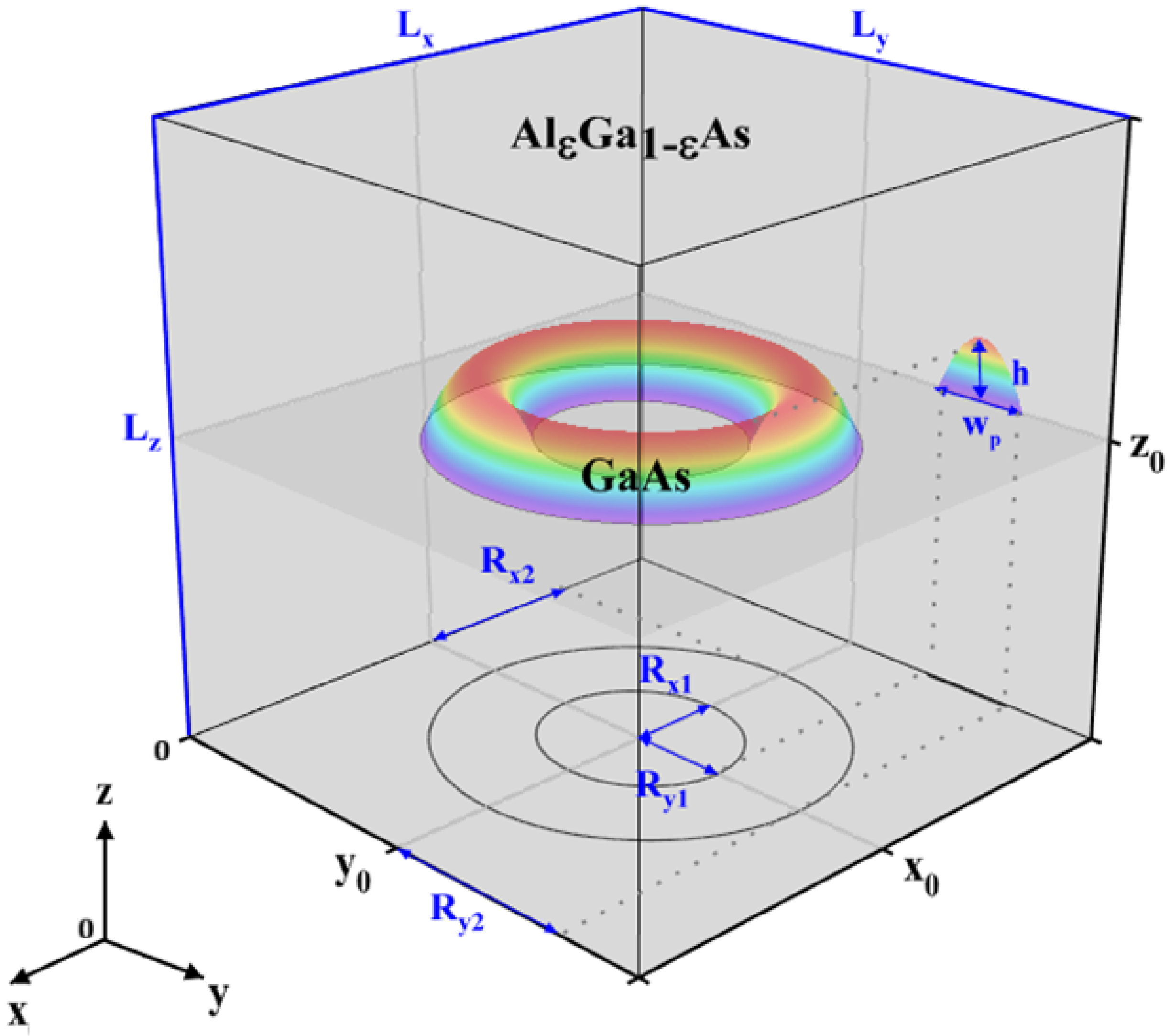 Physics 07 00068 g001
