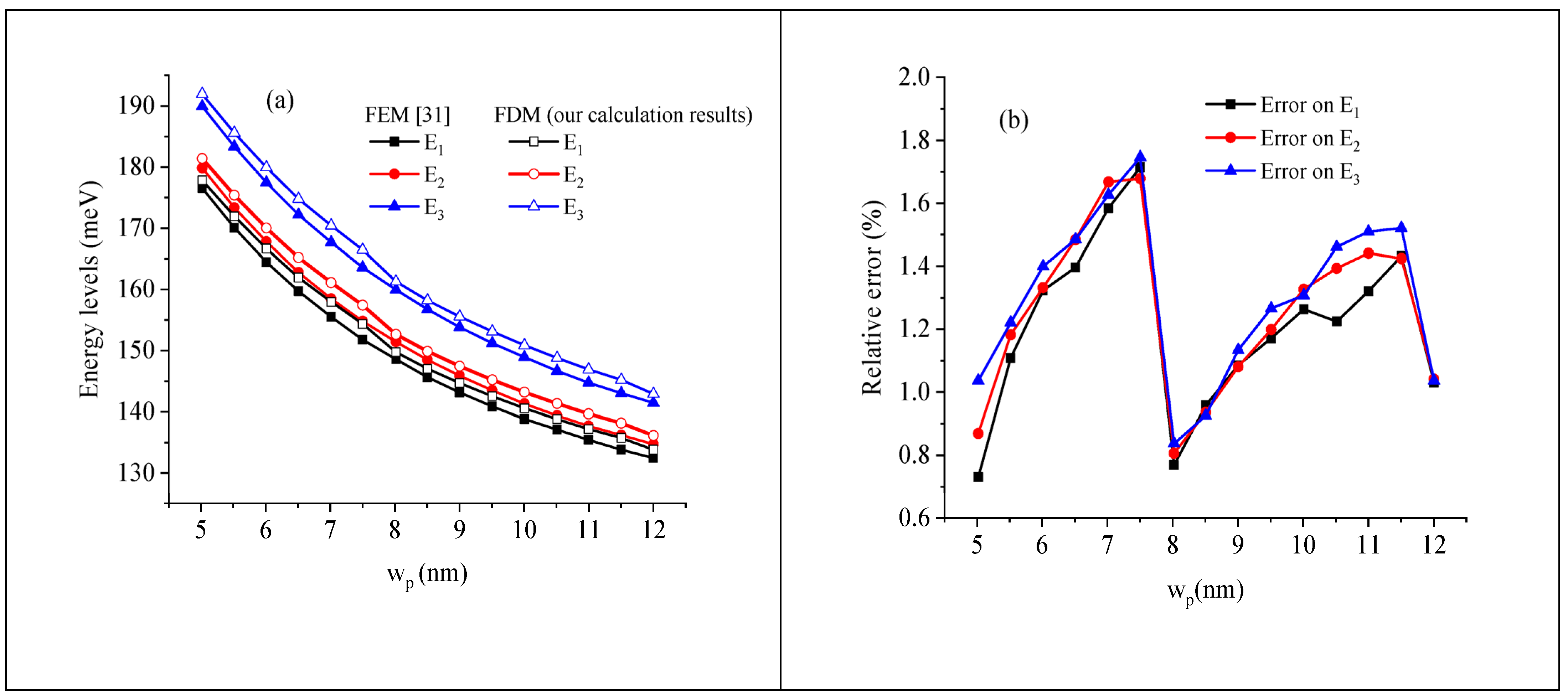 Physics 07 00068 g002