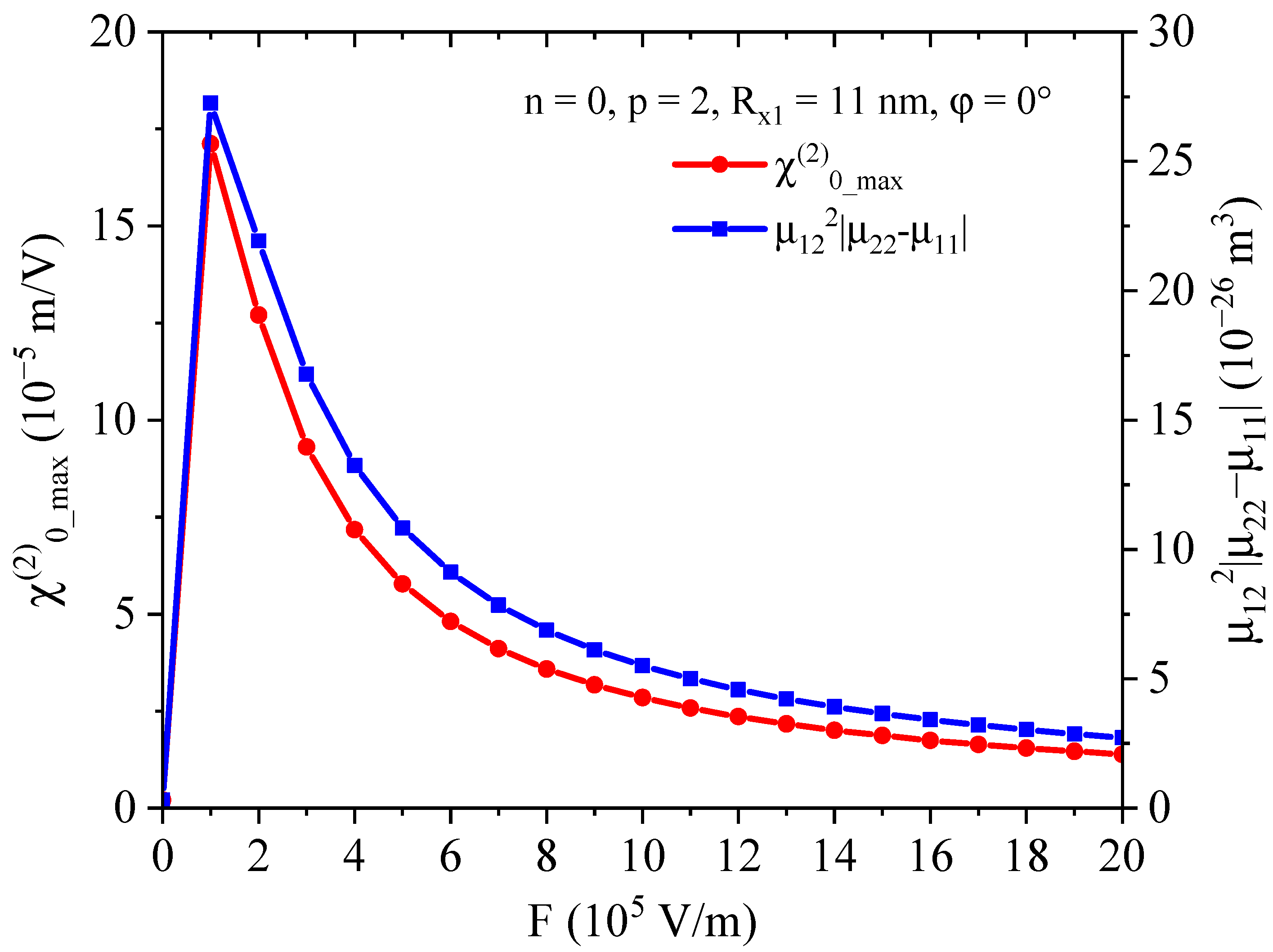 Physics 07 00068 g006