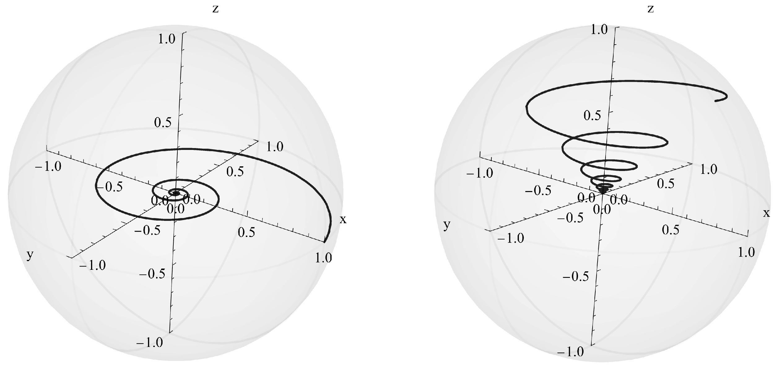 Physics 08 00008 g001