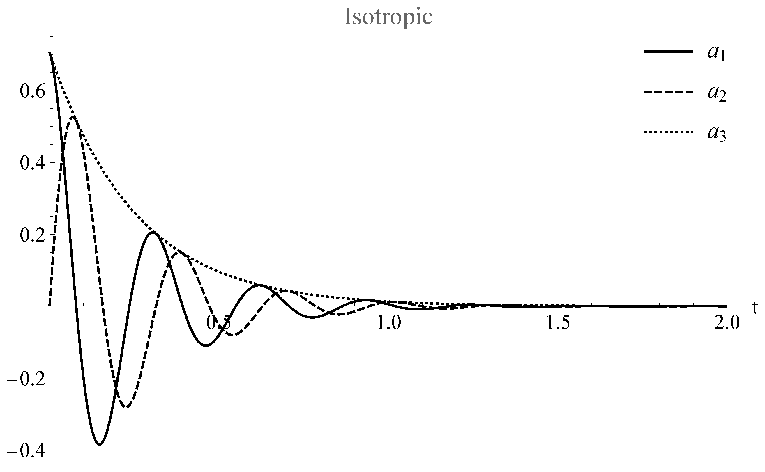 Physics 08 00008 g002