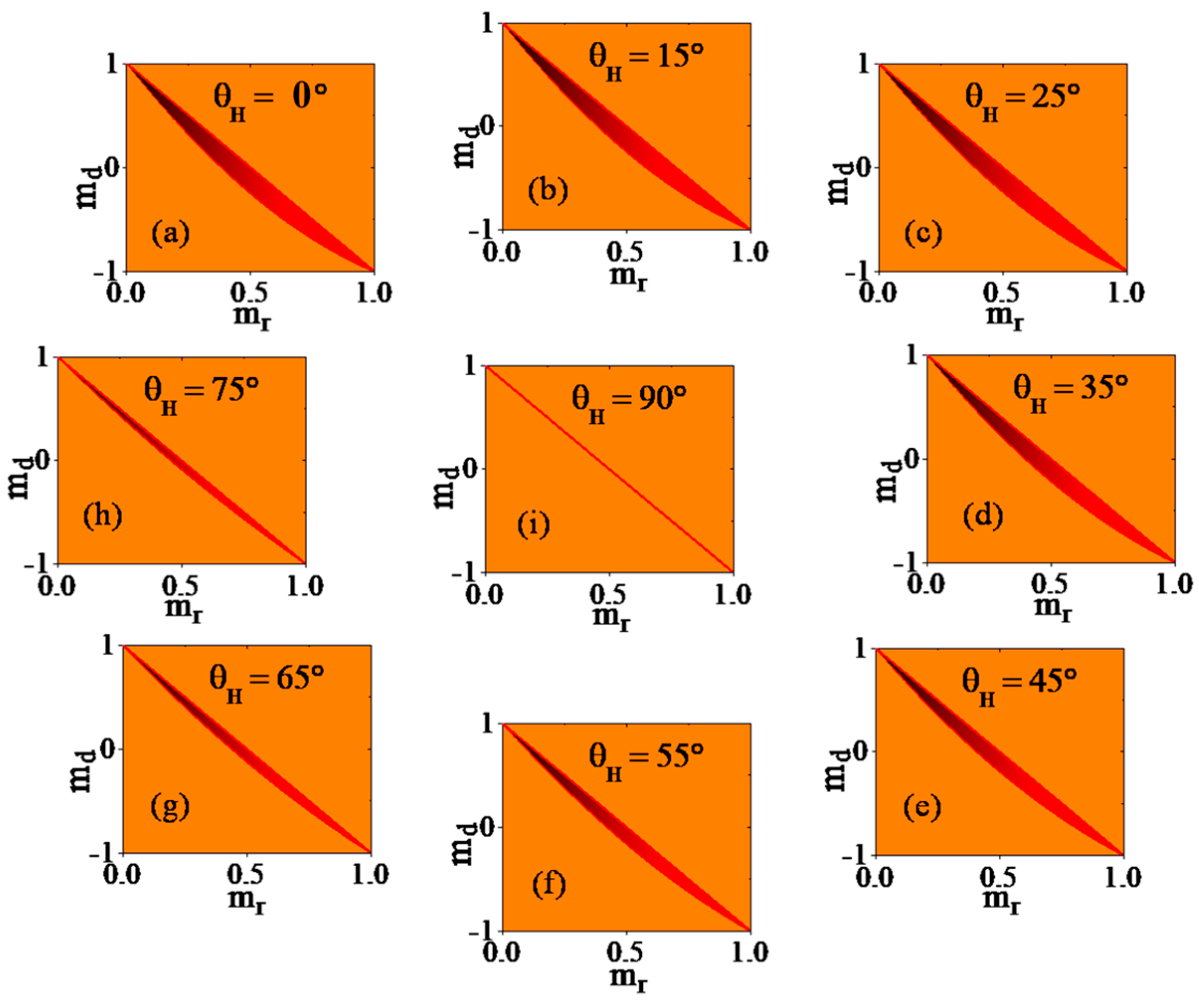 Physics 08 00036 g002 Physics 08 00036 g002